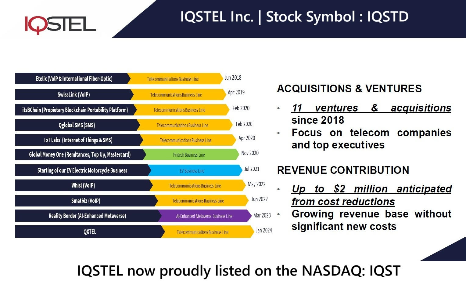 $IQST