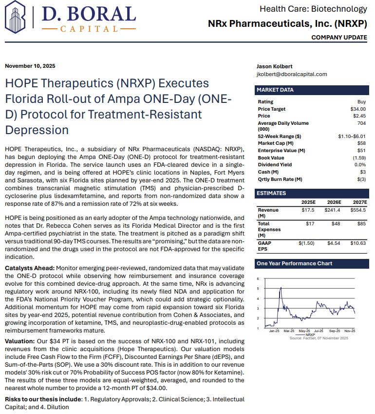 $NRXP Updated Research Report